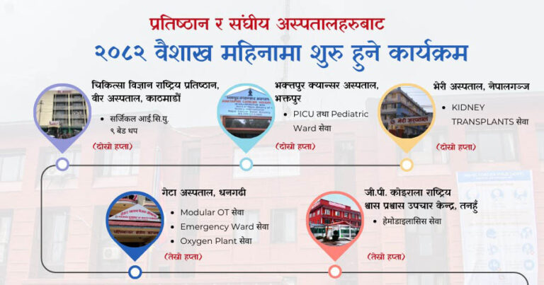 भेरी अस्पतालबाट मिर्गौला प्रत्यारोपण सुरु हुँदै,  भरतपुर र नारायणीमा क्याथ  ल्याब 