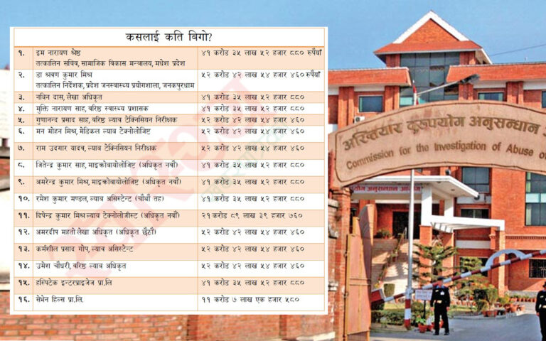 मधेश प्रदेशमा मेडिकल उपकरण खरिदमा साढे ५२ करोड अनियमितता, कसलाई कति बिगो?